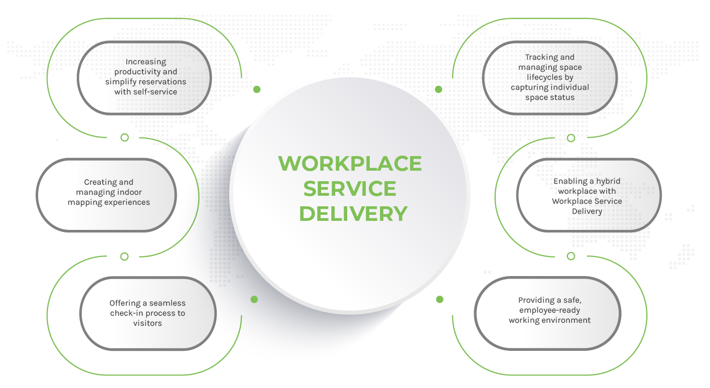 Workplace Service Delivery