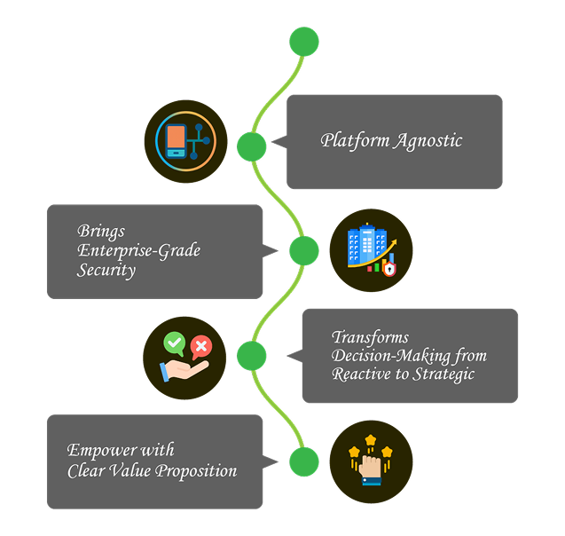 Q+ Cross Platform IQ is a Conversational Intelligence Layer for IWMS Q+ Cross Platform IQ is a Conversational Intelligence Layer for IWMS